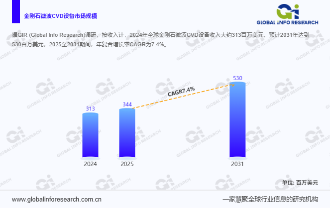 行业报告解读：金刚石微波 CVD 设备—高品质金刚石的 “制造中枢”